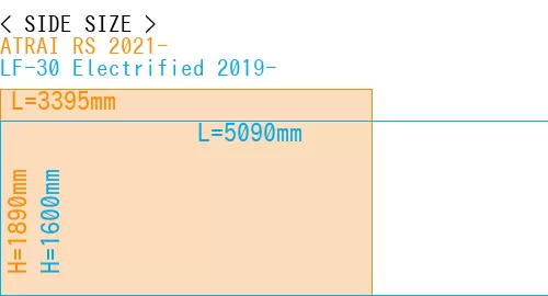 #ATRAI RS 2021- + LF-30 Electrified 2019-